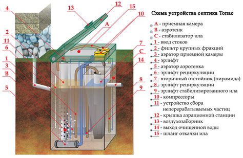 Принцип работы топазового септика