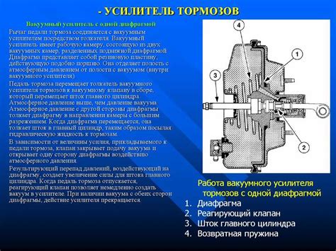 Принцип работы усилителя