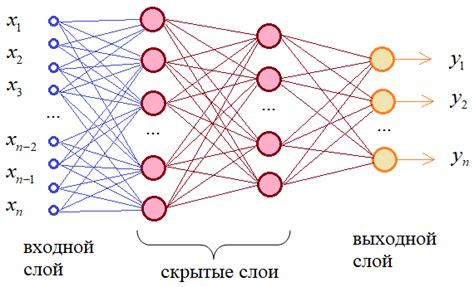 Принцип работы чхве: структура и функции