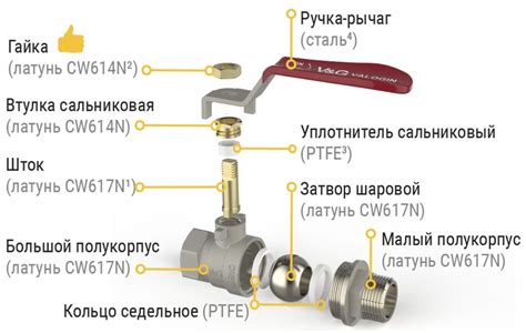 Принцип работы шарового крана Neptun