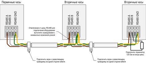 Принцип работы шины RS485: основные моменты