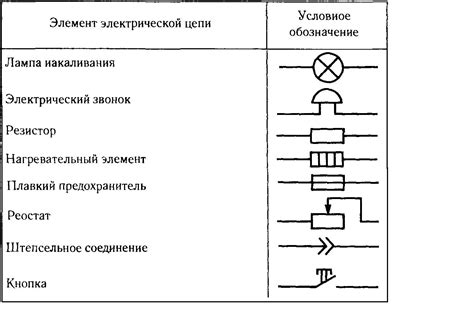 Принцип работы электрической розетки