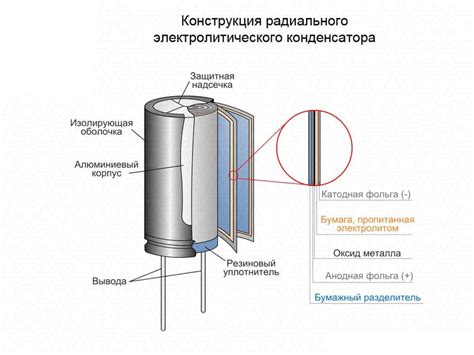 Принцип работы электролитического конденсатора