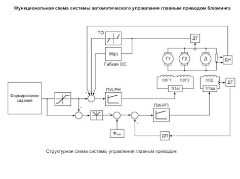 Принцип функционирования автоматической системы управления ходом автомобиля Омега Б