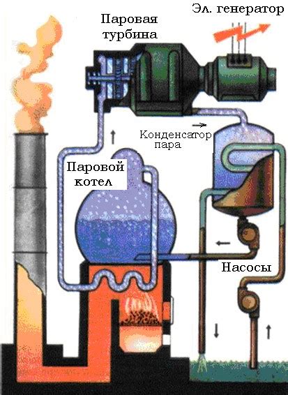 Принцип функционирования аппарата, использовающего воду для производства энергии