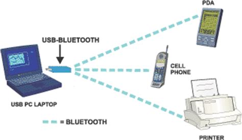 Принцип функционирования беспроводного ЦАП через Bluetooth соединение