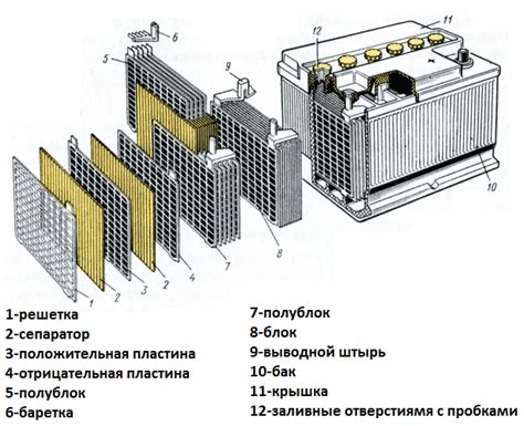 Принцип функционирования и структура батарейки: основные аспекты