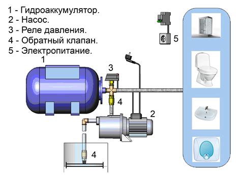 Принцип функционирования насосной станции Вихрь 24