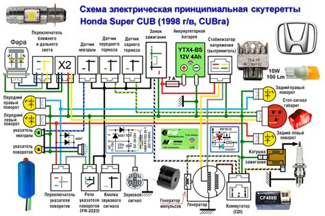 Принцип функционирования сигнализации Stels Taktik на скутере