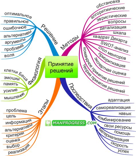 Принятие информированного решения