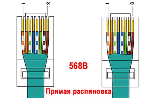 Приобретение сетевого кабеля и разъемов