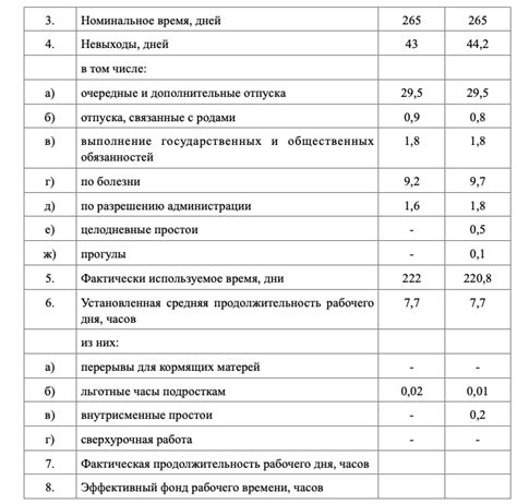 Приоритетные задачи: основа для эффективного использования времени