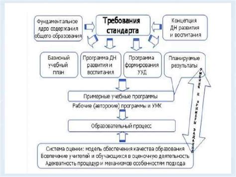 Приоритетные направления развития