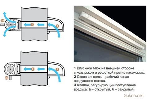 Приточный клапан и запотевание окон