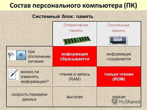 Причины, порождающие потребность в отключении ограничений передачи данных на различных устройствах