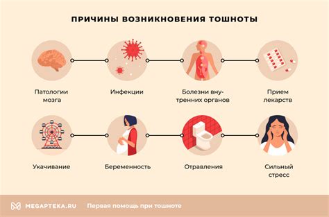 Причины возникновения жажды и тошноты