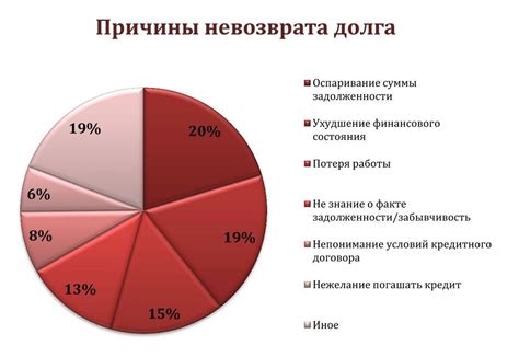 Причины и последствия невыплаты Триколором за предоставление услуг: анализ и влияние