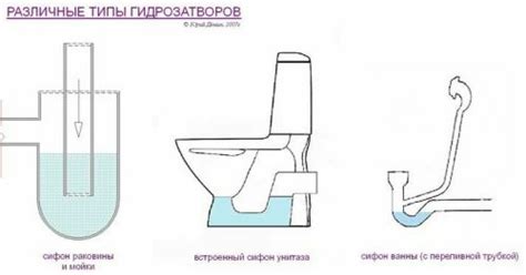 Причины неработоспособности гидрозатвора