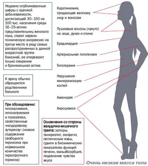 Причины потери веса при болезни