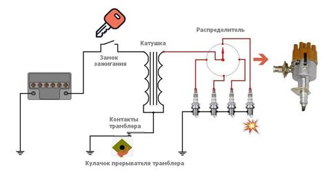 Причины проблемы с катушкой зажигания