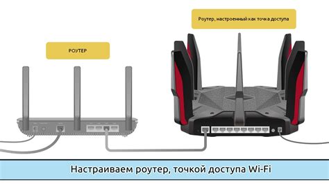 При использовании роутера как точки доступа