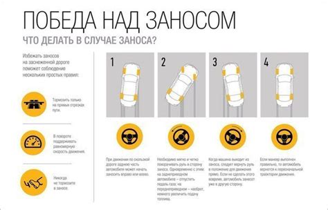 Проблема заноса на переднем приводе