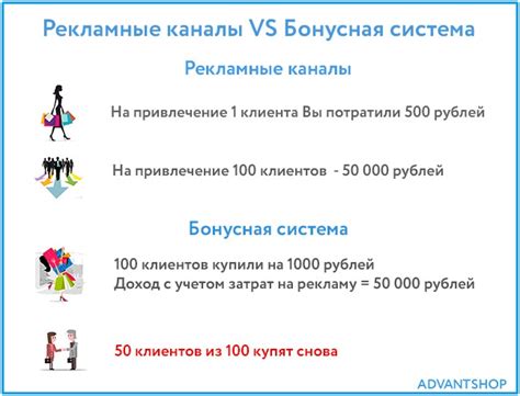 Проблемы, возникшие при использовании бонусной системы "Спасибо"
