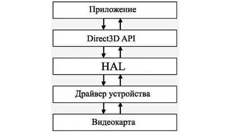 Проблемы, связанные с неполным или поврежденным скачиванием