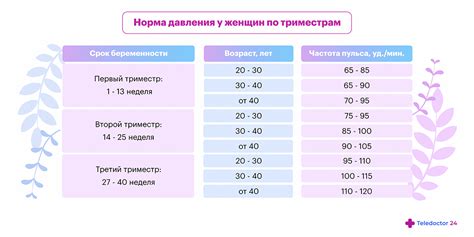 Проблемы высокого давления во время беременности