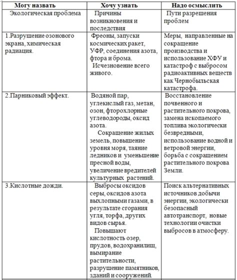 Проблемы и их решения: информация об основных неполадках