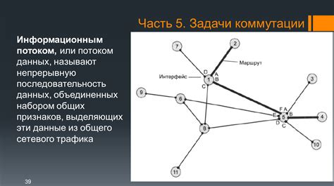 Проблемы сетевого соединения и потоком данных