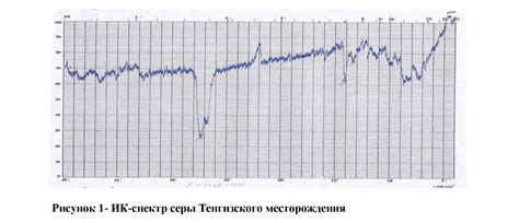 Проведение испытаний на наличие серы и сульфатных примесей