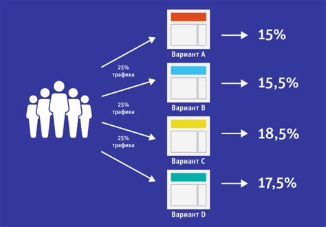 Проведение A/B-тестирования и анализ результатов