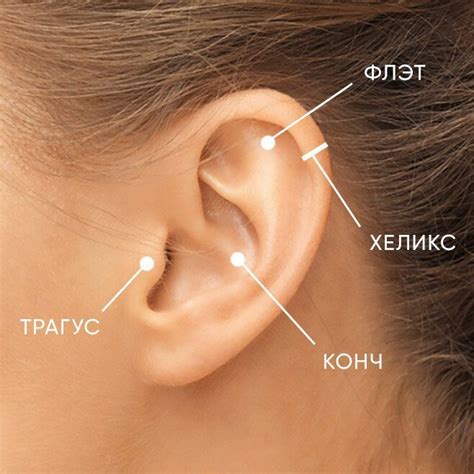 Проведите процедуру полоскания уха