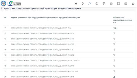 Проверка достоверности покупателя