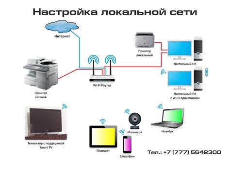 Проверка доступа камеры в локальной сети: