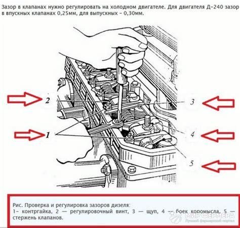 Проверка зазоров