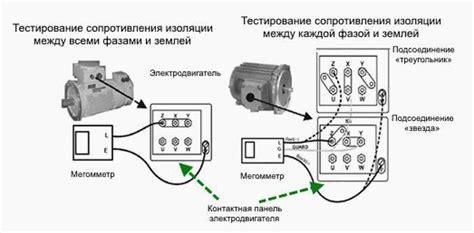 Проверка изоляции корпуса электродвигателя