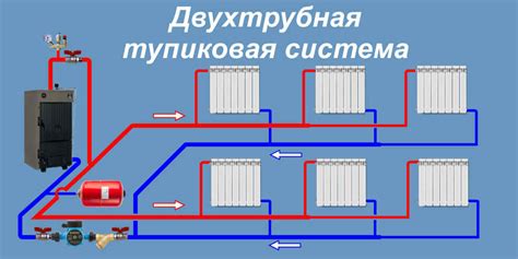 Проверка и обновление системы отопления в квартире