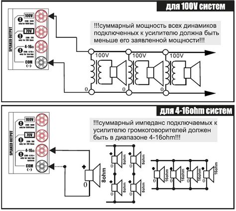 Проверка и регулировка соединения колонок для достижения звукового совершенства