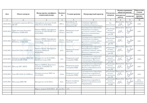 Проверка качества материалов и сборки устройства