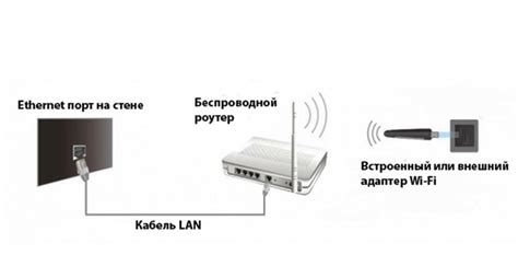 Проверка качества подключения Wi-Fi на телевизоре