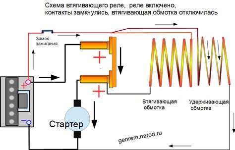 Проверка контактов реле на сопротивление