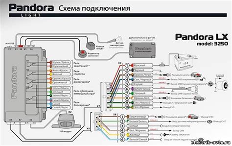 Проверка наличия модуля Bluetooth на автомобильной сигнализации Пандора