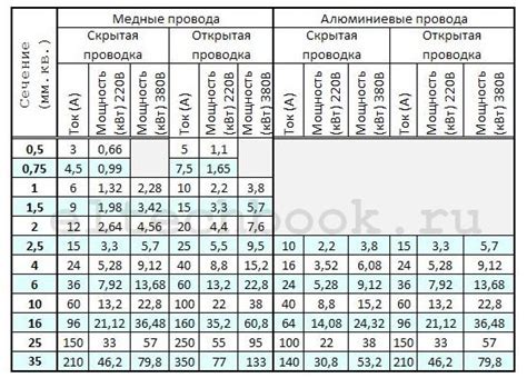 Проверка проводимости кабеля