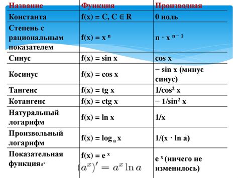 Проверка работы основных функций