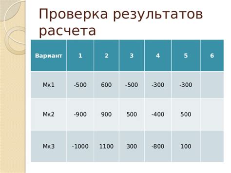 Проверка результатов расчета