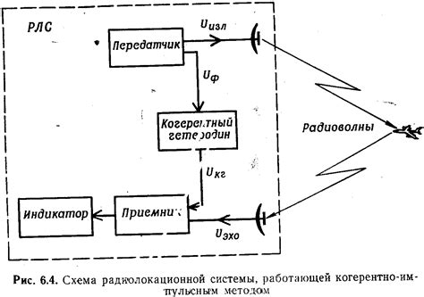 Проверка результатов усиления