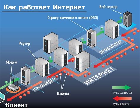 Проверка системных требований и обеспечение доступа к сети интернет