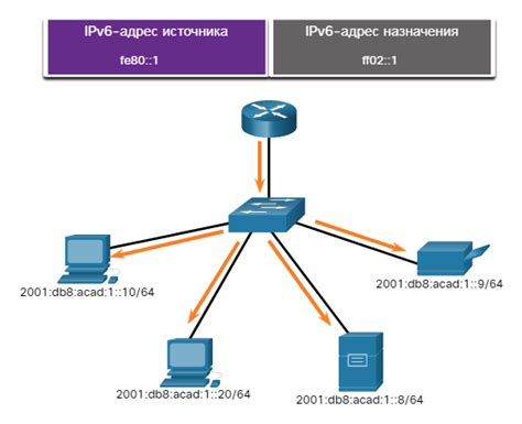 Проверка соединения по IPv6